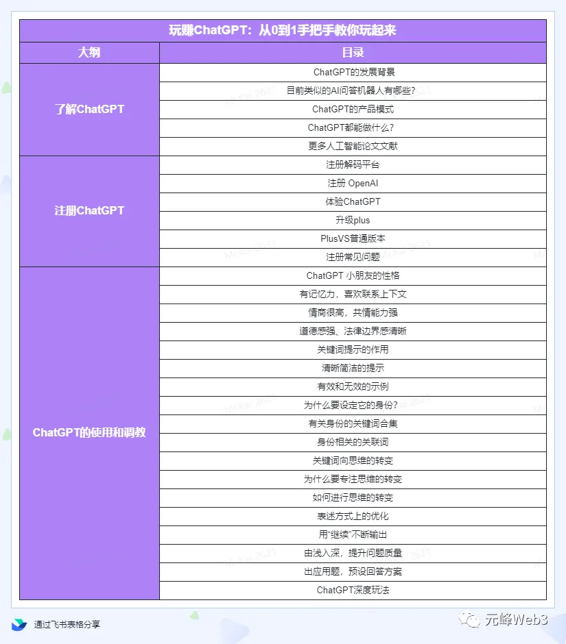 图片[4]-玩赚CGPT社群：听说CGPT可以用来搞钱？从0到1保姆级教程(2月25更新)-臭虾米项目网