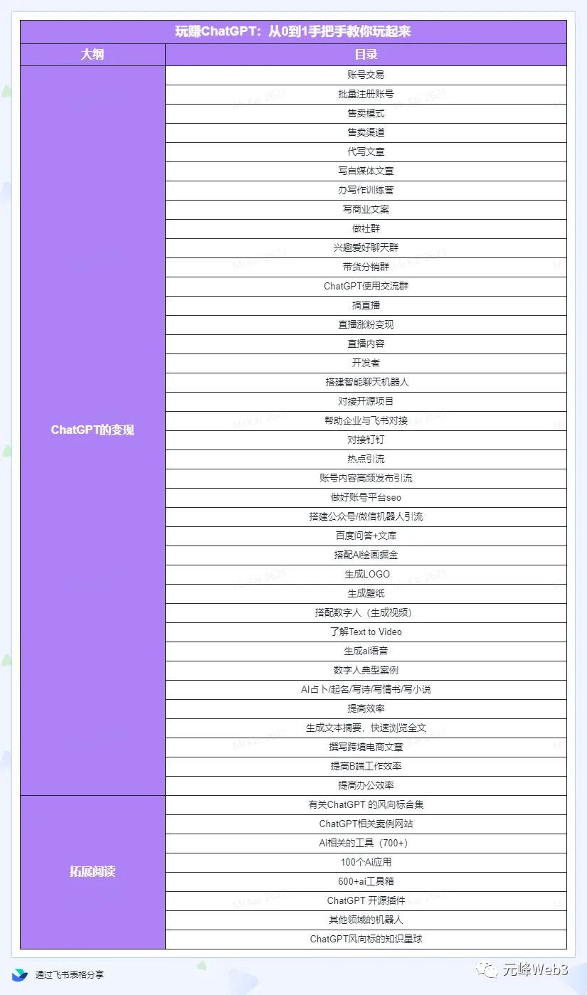 图片[5]-玩赚CGPT社群：听说CGPT可以用来搞钱？从0到1保姆级教程(2月25更新)-臭虾米项目网