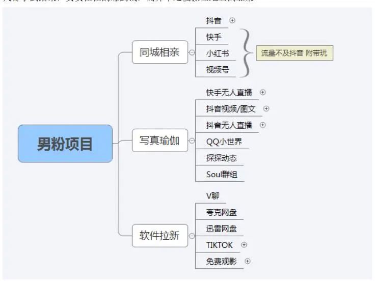 图片[5]-【男粉落地项目】0基础玩转男粉短视频转私域日产500+2023男粉高客单价实操 -臭虾米项目网