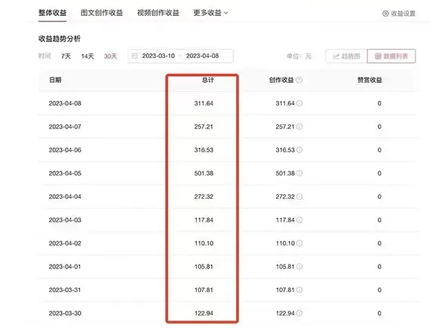 图片[2]-AI智能变现实操训练营：普通人利用AI赚钱 月收益数万元（全套课程+文档）-臭虾米项目网