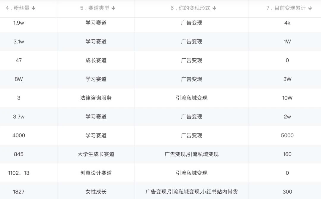 图片[3]-小红书变现营 3个月涨粉18w 变现10w+有学员3天赚1w(教程+素材+软件)-臭虾米项目网