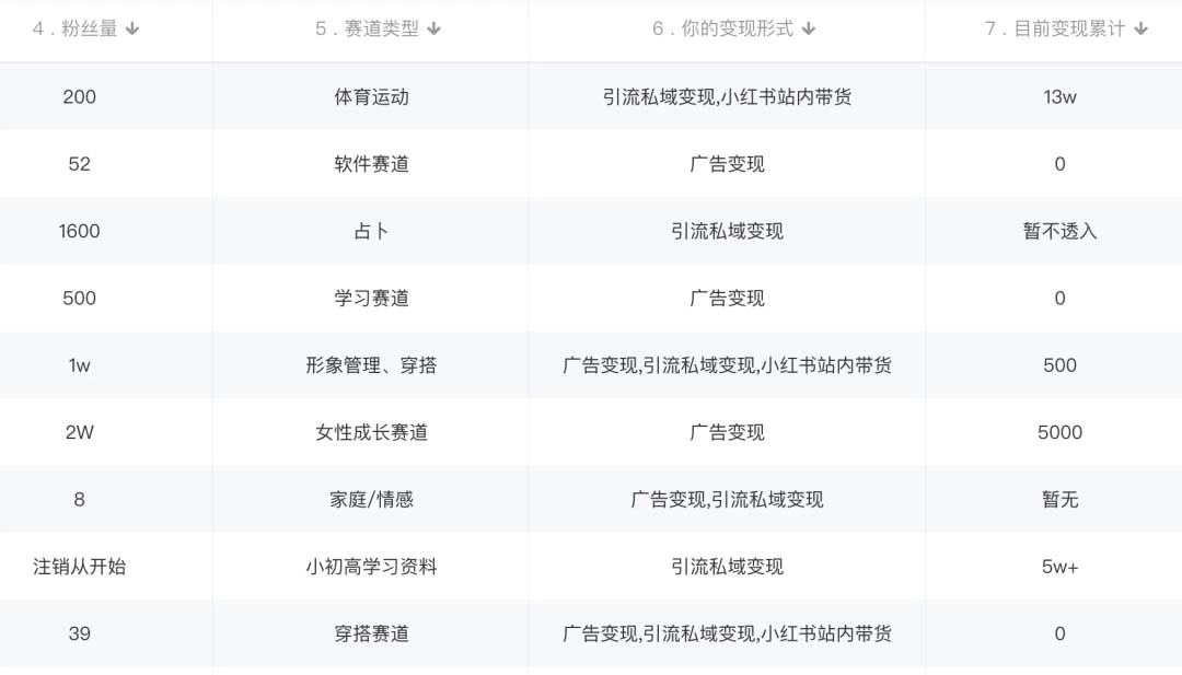 图片[2]-小红书变现营 3个月涨粉18w 变现10w+有学员3天赚1w(教程+素材+软件)-臭虾米项目网