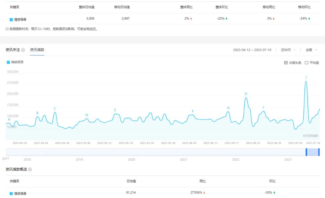 图片[1]-拆解短视频情感号引流变现项目，视频版一条龙大解析分享给你-臭虾米项目网