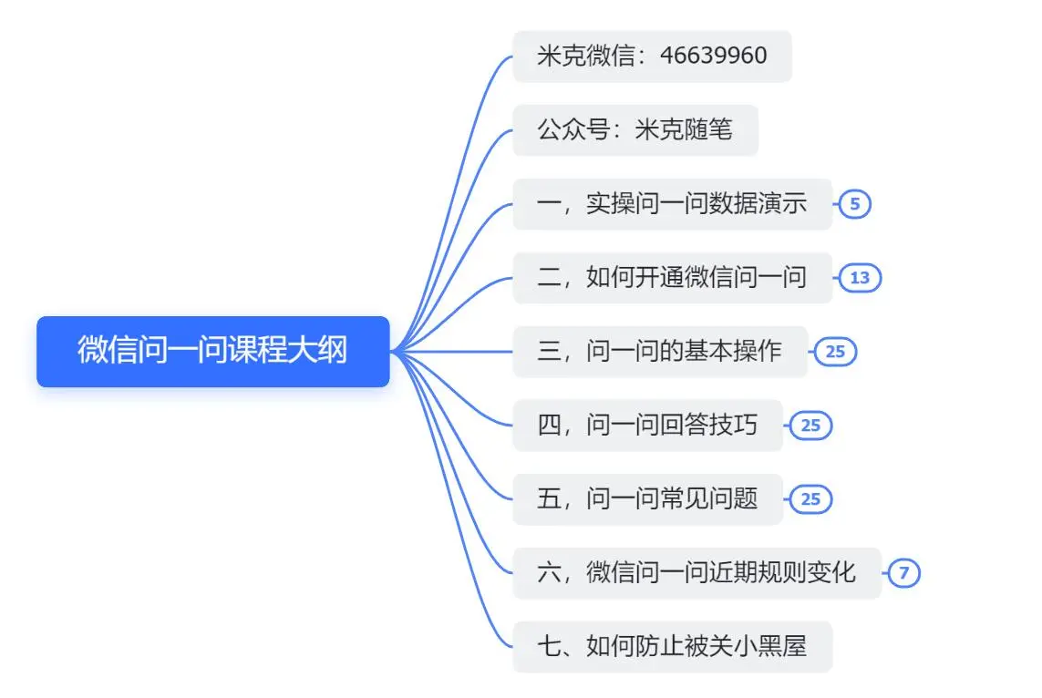 图片[1]-微信问一问实操引流教程，20分钟引流80+，日引流1000+-臭虾米项目网