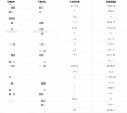 图片[2]-一单收益200+拆解外面卖3980手机号卡推广项目（内含10多种保姆级推广玩法）-臭虾米项目网