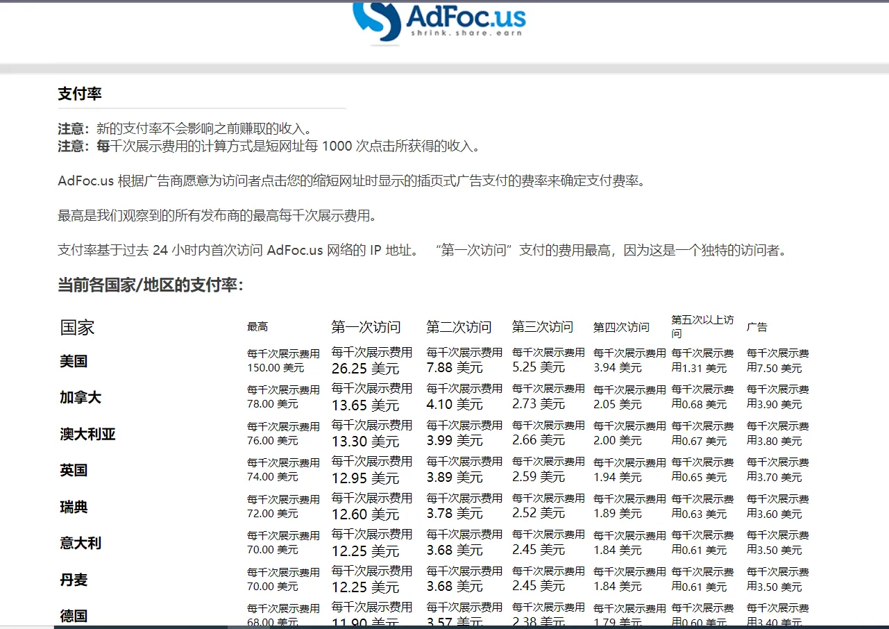 图片[2]-adFoc撸美金项目价值8900，单日收入30美金+工作室可批量搞-臭虾米项目网