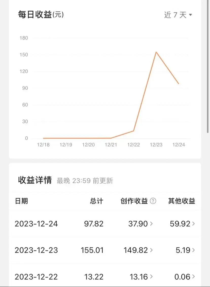 图片[2]-揭秘AI微头条赚钱之道：简单操作，日入200+，让你轻松成为收益达人！-臭虾米项目网