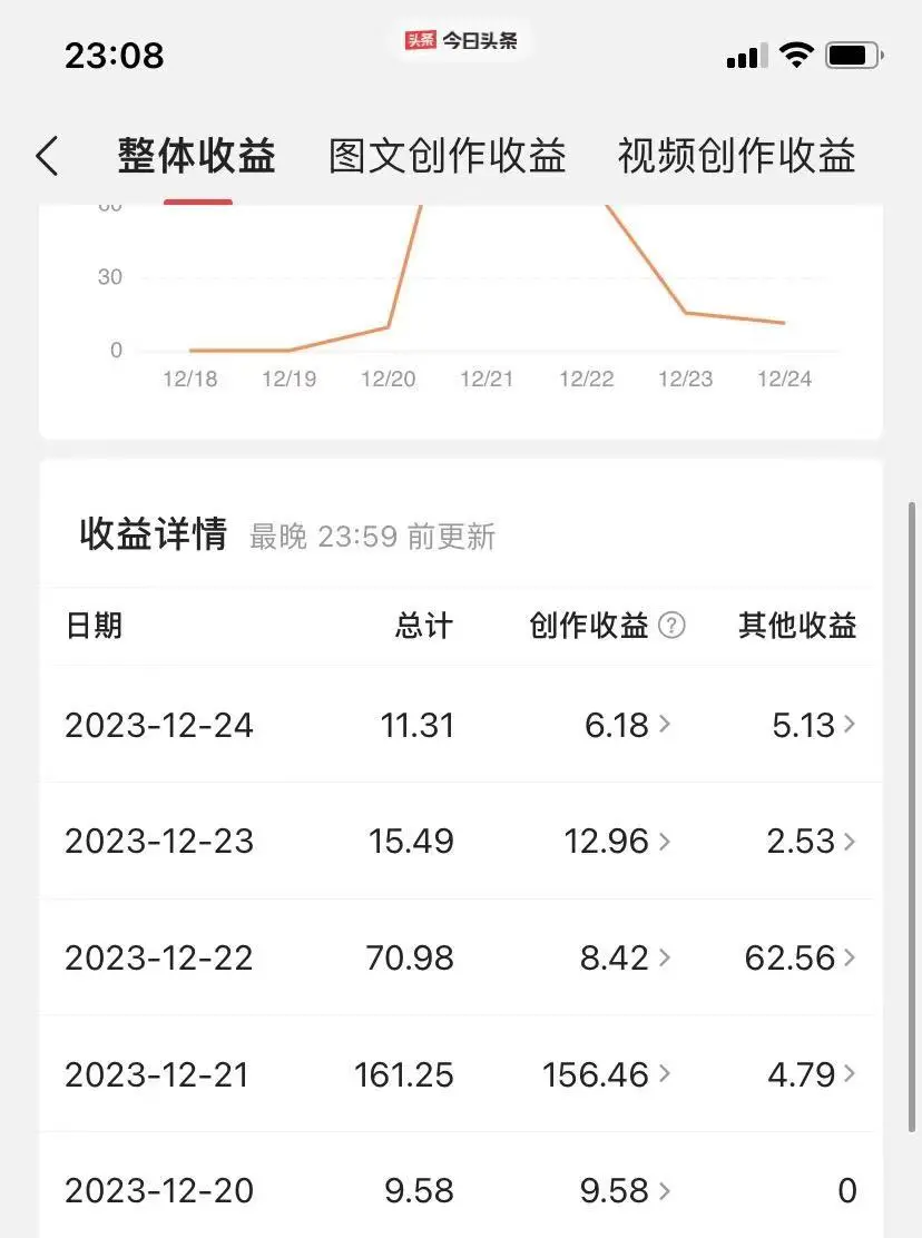 图片[3]-揭秘AI微头条赚钱之道：简单操作，日入200+，让你轻松成为收益达人！-臭虾米项目网