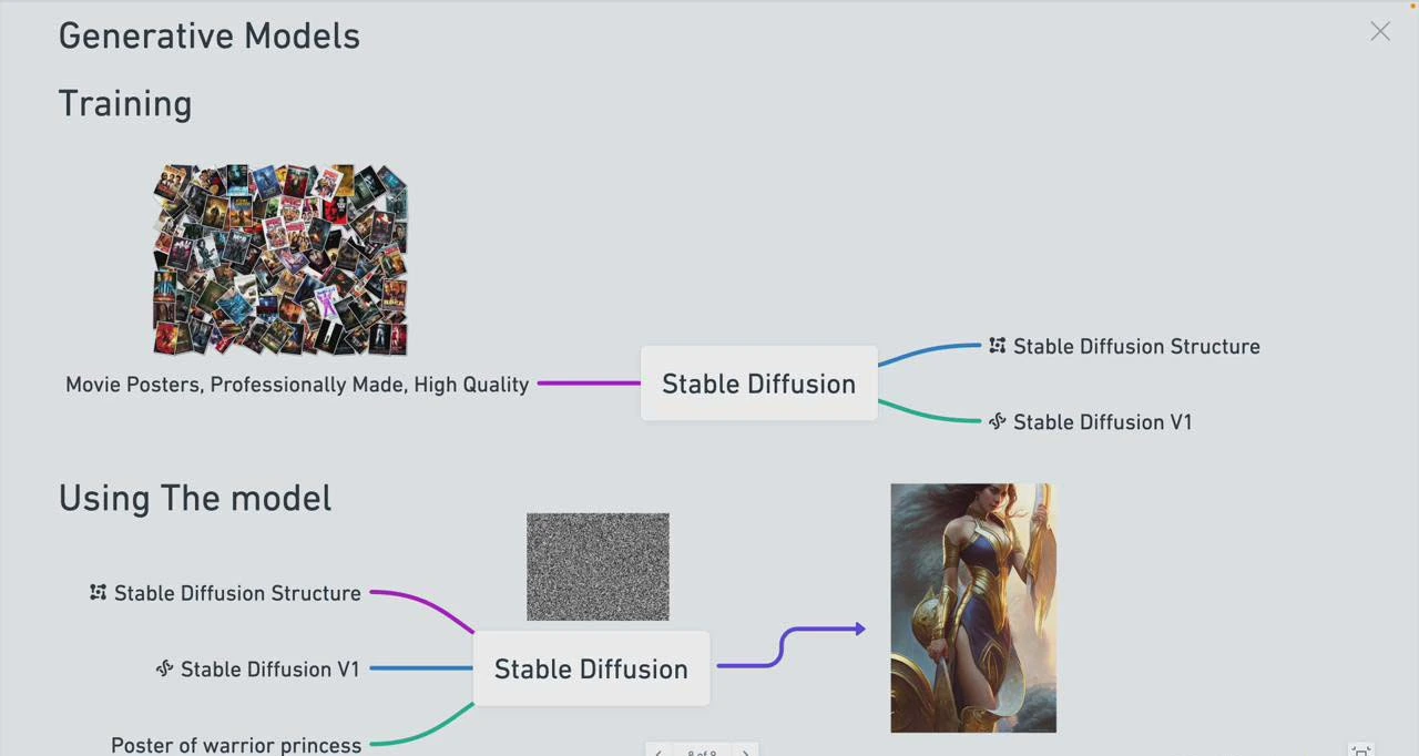 图片[2]-Stable Diffusion 101：构建 AI 艺术的初学者指南教程-16节课-中英字幕-臭虾米项目网